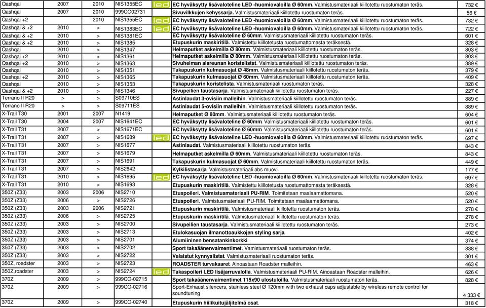 732 Qashqai & +2 2010 > NIS1383EC EC hyväksytty lisävaloteline LED -huomiovaloilla Ø 60mm. Valmistusmateriaali kiillotettu ruostumaton teräs.