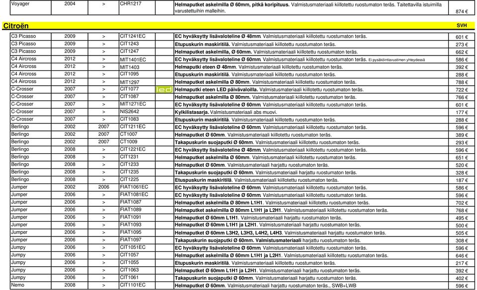 Valmistusmateriaali kiillotettu ruostumaton teräs. 273 C3 Picasso 2009 > CIT1247 Helmaputket askelmilla, Ø 60mm. Valmistusmateriaali kiillotettu ruostumaton teräs.