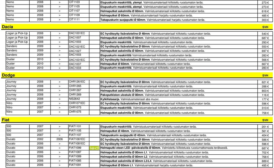 Valmistustusmateriaali harjattu ruostumaton teräs. 485 Nemo 2008 > CIT1111 Takapuskurin suojaputki Ø 60mm. Valmistusmateriaali harjattu ruostumaton teräs.