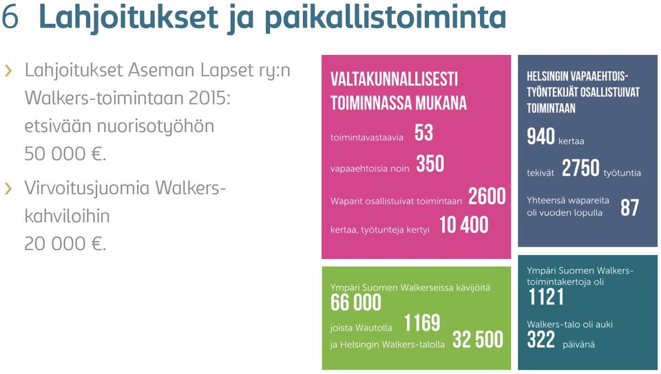 Walkers-toimintaan 2015: etsivään