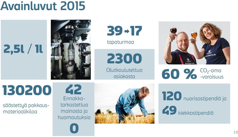 huomautuksia 0 39 17 tapaturmaa 2300 Olutkoulutettua