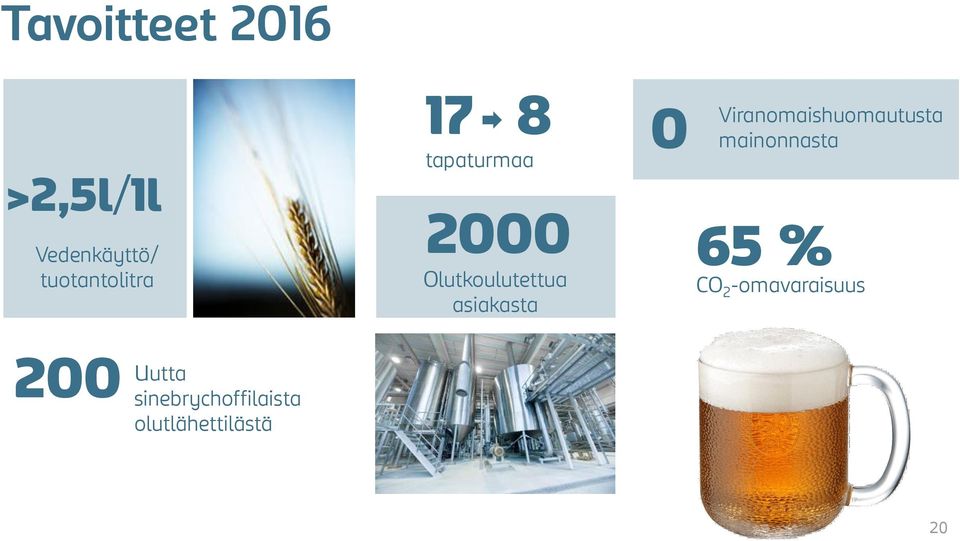 Viranomaishuomautusta mainonnasta 65 % CO 2