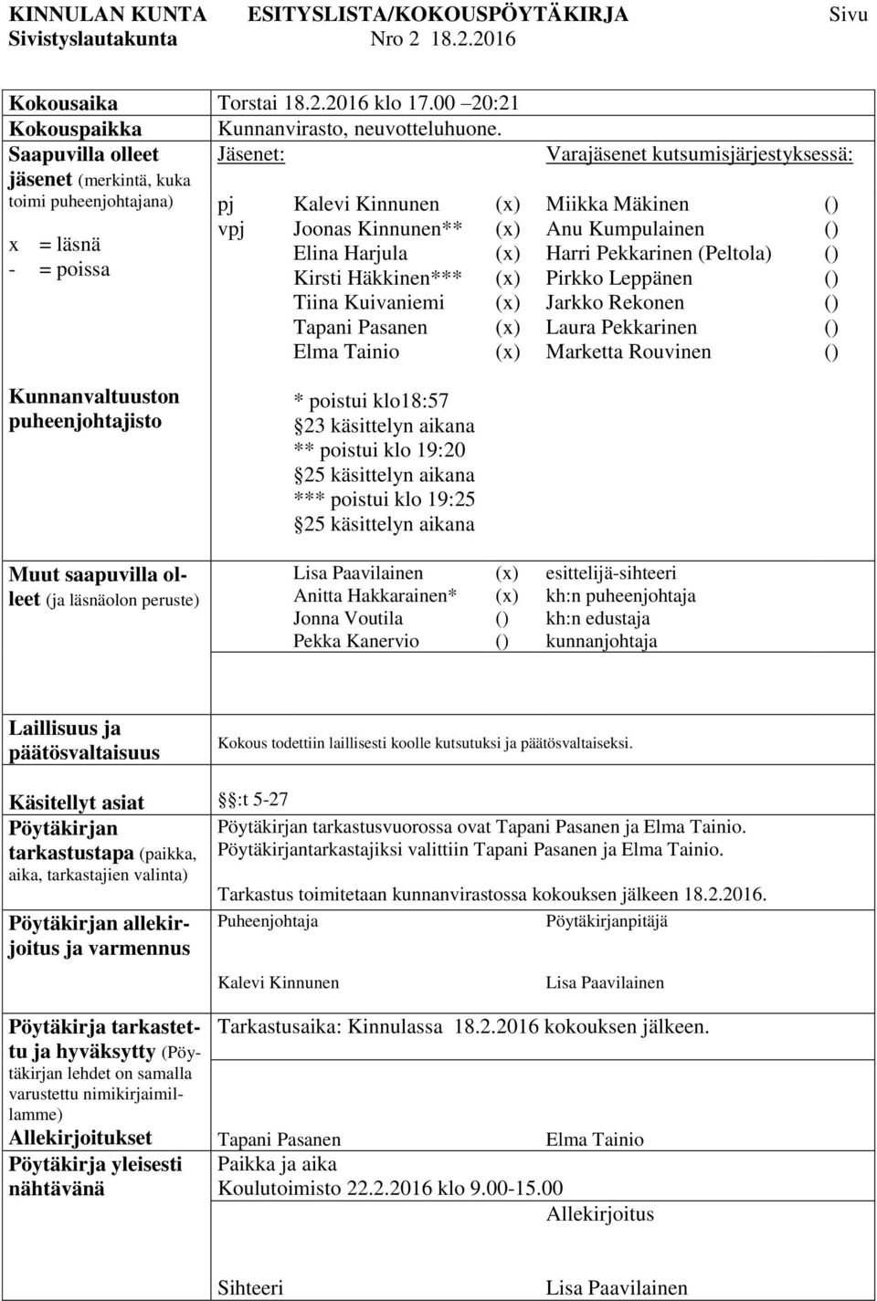 Pasanen Elma Tainio (x) (x) (x) (x) (x) (x) (x) Varajäsenet kutsumisjärjestyksessä: Miikka Mäkinen Anu Kumpulainen Harri Pekkarinen (Peltola) Pirkko Leppänen Jarkko Rekonen Laura Pekkarinen Marketta