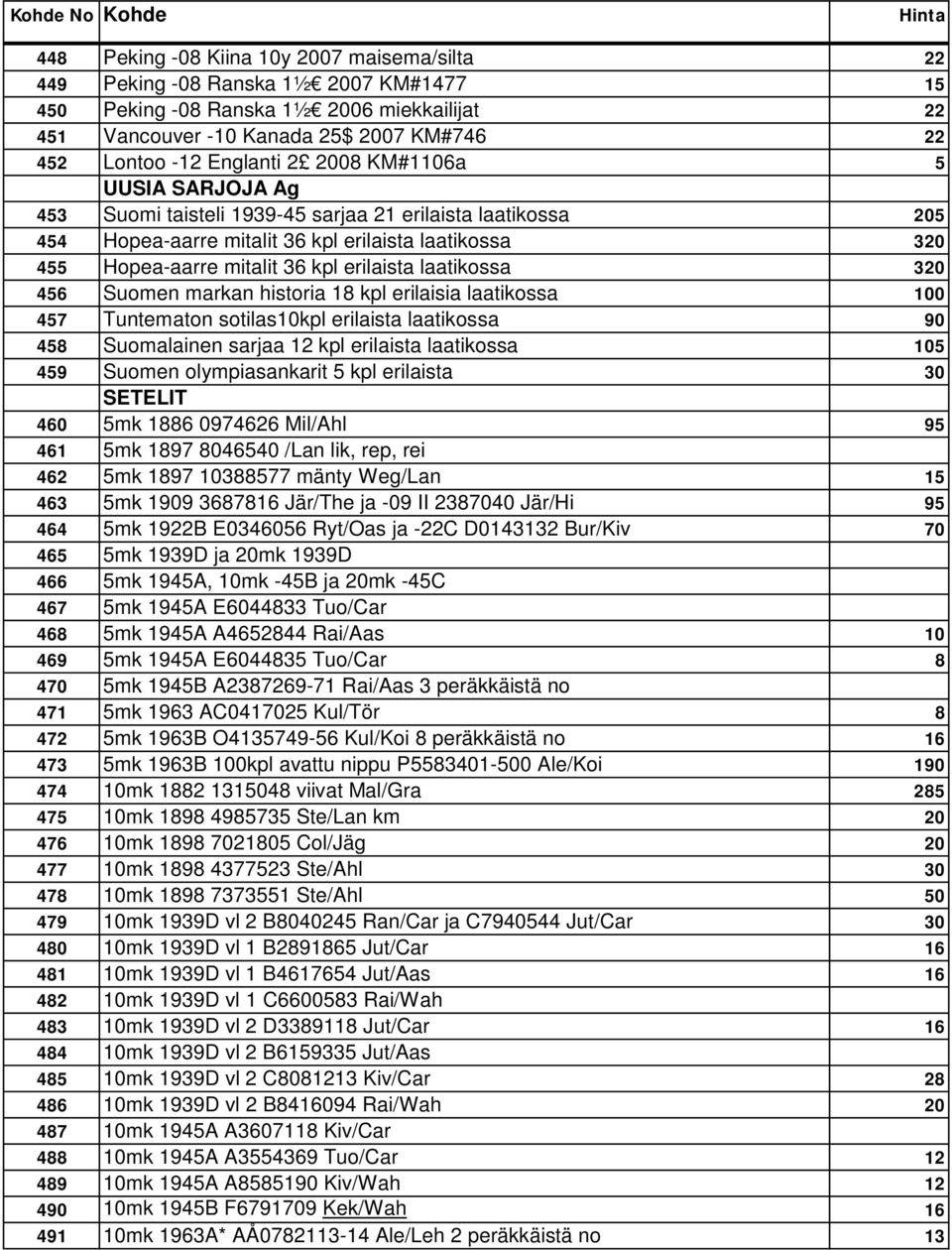 erilaista laatikossa 320 456 Suomen markan historia 18 kpl erilaisia laatikossa 100 457 Tuntematon sotilas10kpl erilaista laatikossa 90 458 Suomalainen sarjaa 12 kpl erilaista laatikossa 105 459