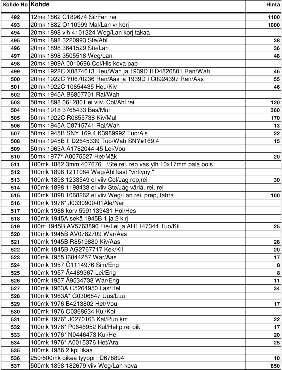 20mk 1922C 10654435 Heu/Kiv 46 502 20mk 1945A B6807701 Rai/Wah 503 50mk 1898 0612801 ei viiv.