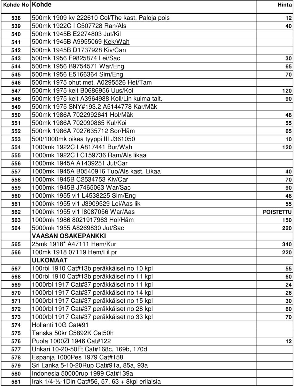 1956 B9754571 War/Eng 65 545 500mk 1956 E5166364 Sim/Eng 70 546 500mk 1975 ohut met. A0295526 Het/Tam 547 500mk 1975 kelt B0686956 Uus/Koi 120 548 500mk 1975 kelt A3964988 Koll/Lin kulma tait.