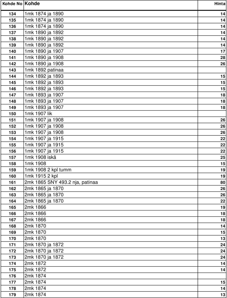 151 1mk 1907 ja 1908 26 152 1mk 1907 ja 1908 26 153 1mk 1907 ja 1908 26 154 1mk 1907 ja 1915 22 155 1mk 1907 ja 1915 22 156 1mk 1907 ja 1915 22 157 1mk 1908 iskä 25 158 1mk 1908 15 159 1mk 1908 2 kpl