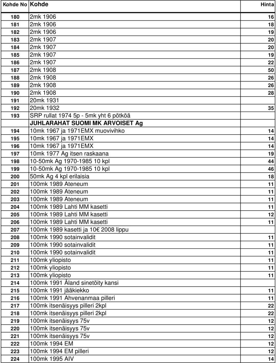 raskaana 19 198 10-50mk Ag 1970-1985 10 kpl 44 199 10-50mk Ag 1970-1985 10 kpl 46 200 50mk Ag 4 kpl erilaisia 18 201 100mk 1989 Ateneum 11 202 100mk 1989 Ateneum 11 203 100mk 1989 Ateneum 11 204
