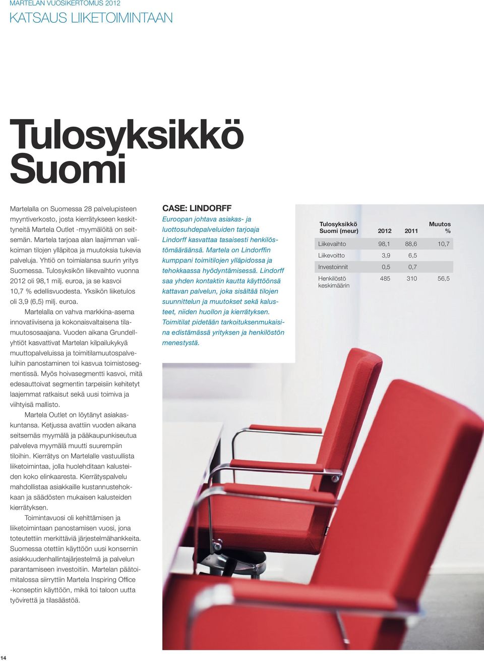 euroa, ja se kasvoi 10,7 % edellisvuodesta. Yksikön liiketulos oli 3,9 (6,5) milj. euroa. Martelalla on vahva markkina-asema innovatiivisena ja kokonaisvaltaisena tilamuutososaajana.