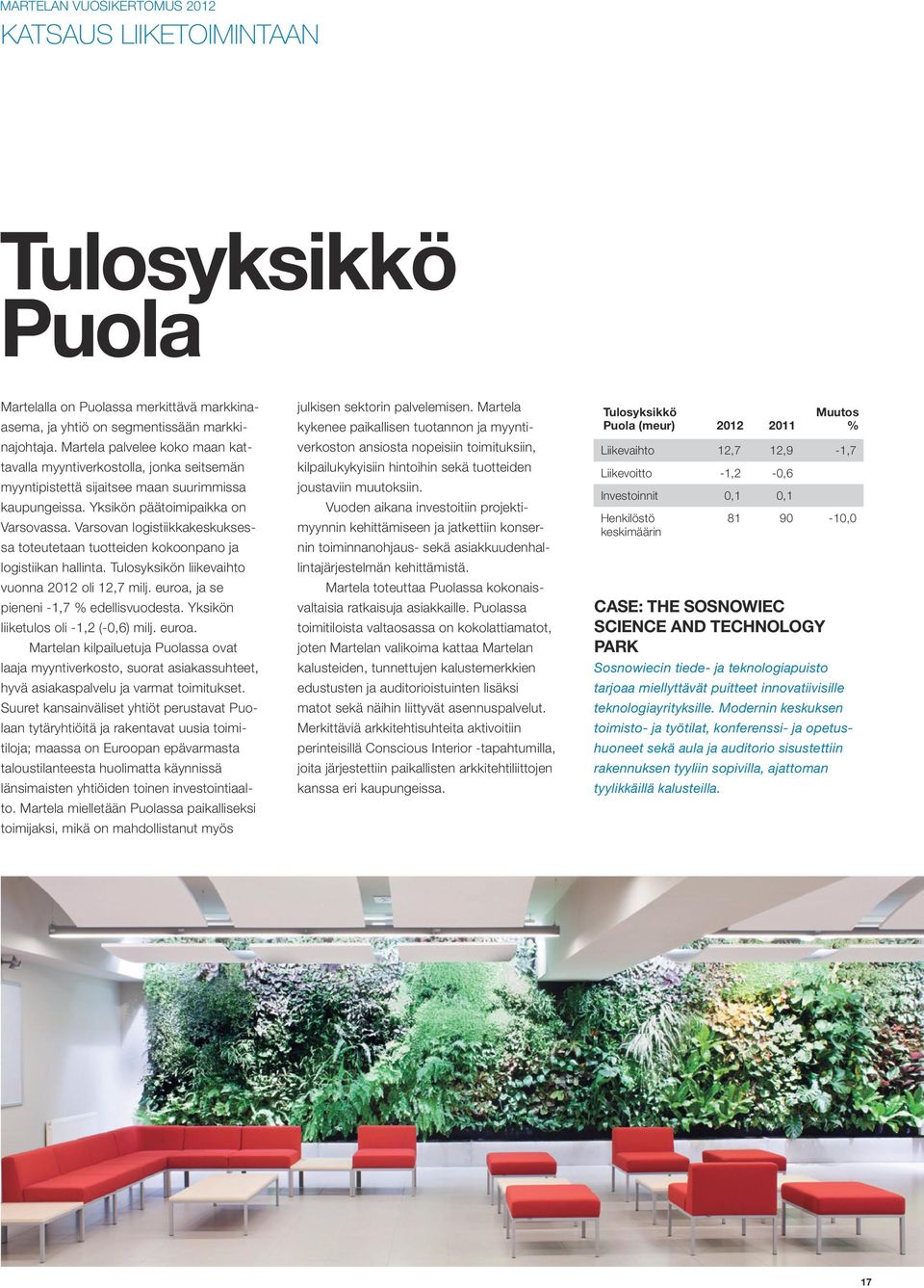 Varsovan logistiikkakeskuksessa toteutetaan tuotteiden kokoonpano ja logistiikan hallinta. Tulosyksikön liikevaihto vuonna 2012 oli 12,7 milj. euroa, ja se pieneni -1,7 % edellisvuodesta.