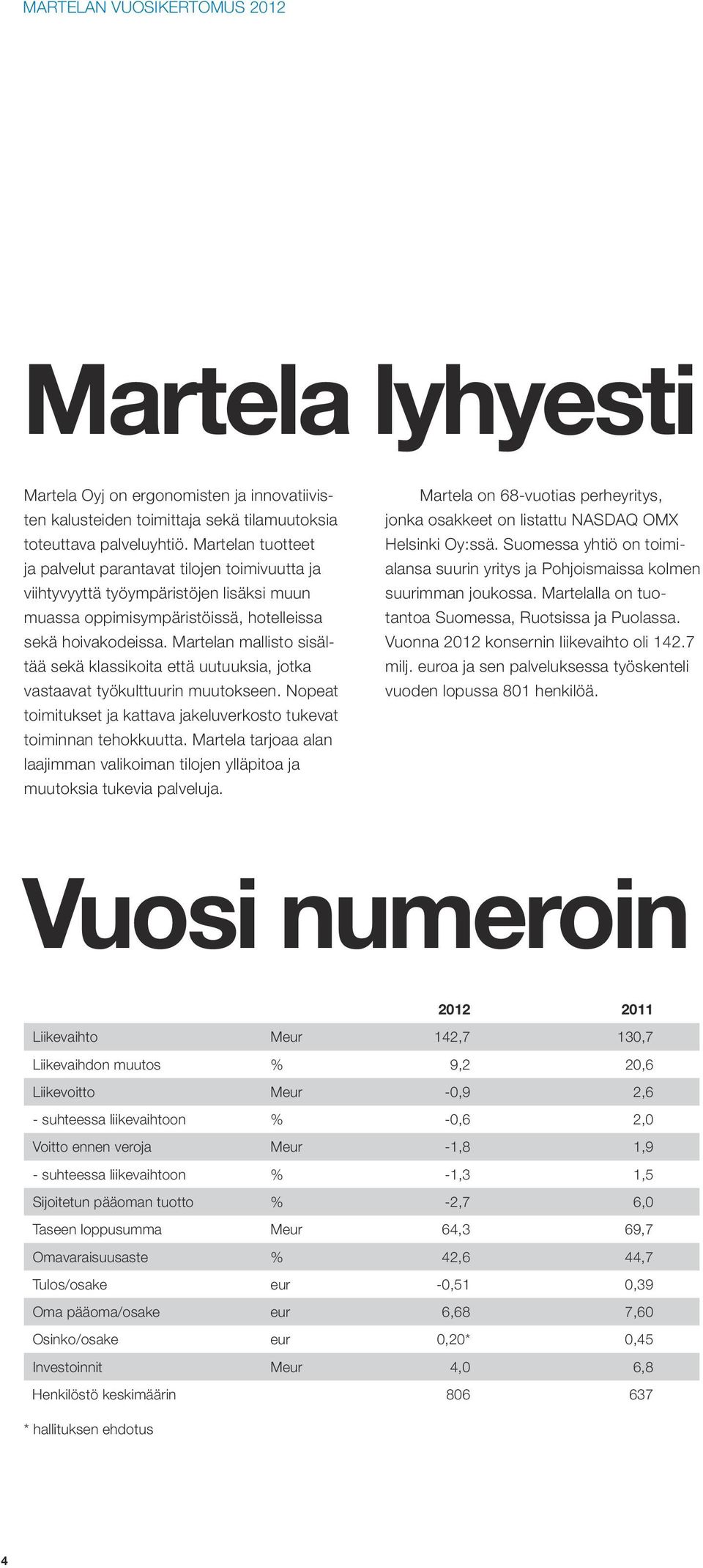 Martelan mallisto sisältää sekä klassikoita että uutuuksia, jotka vastaavat työkulttuurin muutokseen. Nopeat toimitukset ja kattava jakeluverkosto tukevat toiminnan tehokkuutta.