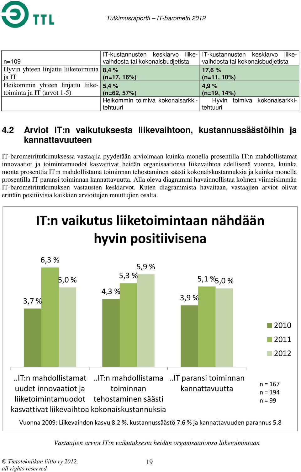 2 Arviot IT:n vaikutuksesta liikevaihtoon, kustannussäästöihin ja kannattavuuteen IT-barometritutkimuksessa vastaajia pyydetään arvioimaan kuinka monella prosentilla IT:n mahdollistamat innovaatiot