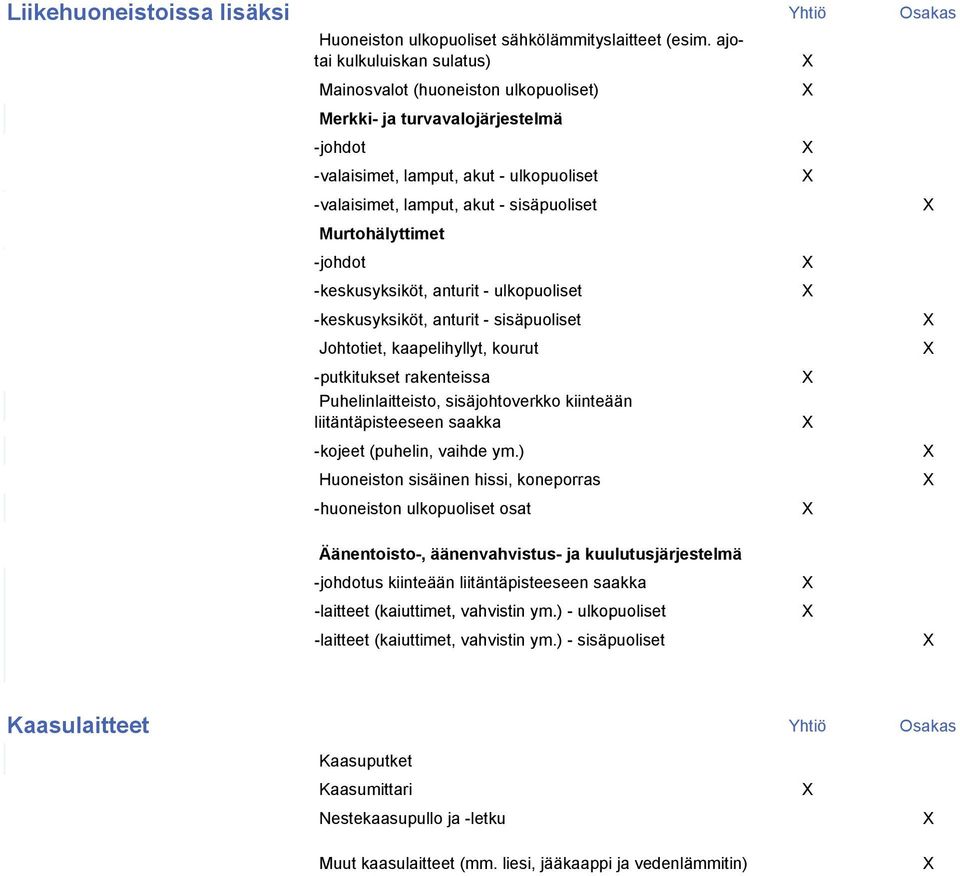 Murtohälyttimet -johdot -keskusyksiköt, anturit - ulkopuoliset -keskusyksiköt, anturit - sisäpuoliset Johtotiet, kaapelihyllyt, kourut -putkitukset rakenteissa Puhelinlaitteisto, sisäjohtoverkko