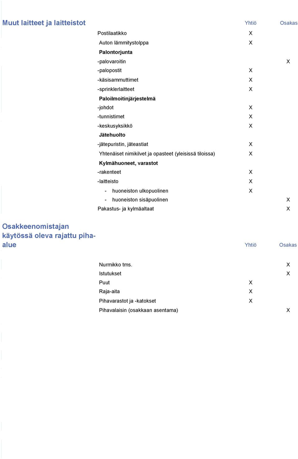 opasteet (yleisissä tiloissa) Kylmähuoneet, varastot -rakenteet -laitteisto - huoneiston ulkopuolinen - huoneiston sisäpuolinen Pakastus- ja