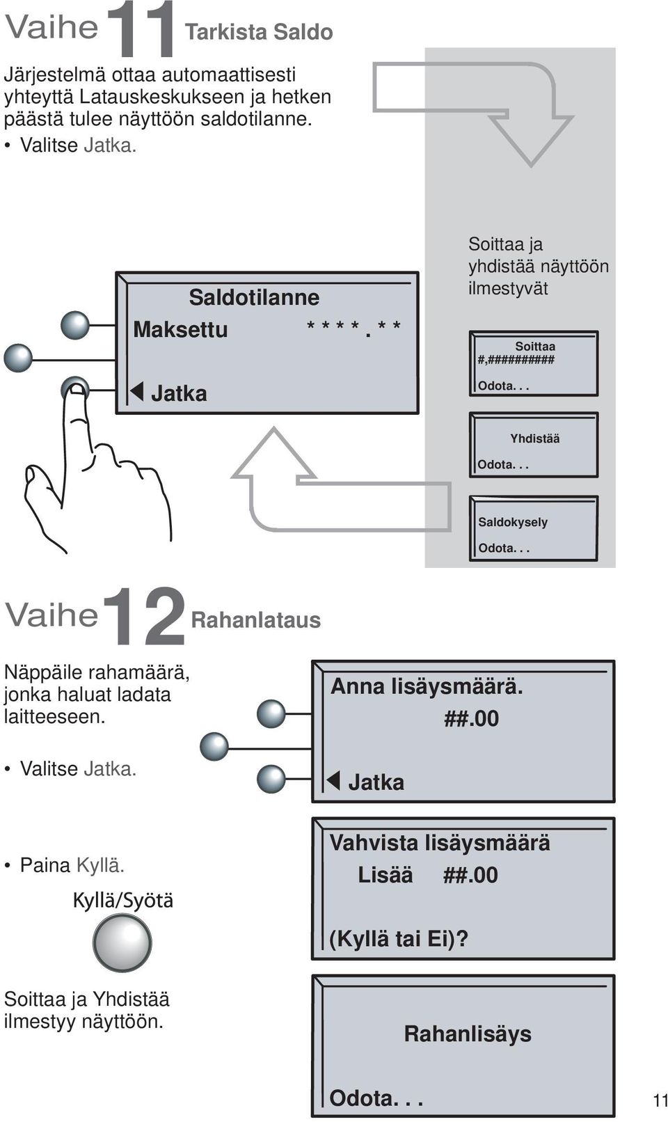 .. Yhdistää Odota... Saldokysely Odota... Vaihe 12 Rahanlataus Näppäile rahamäärä, jonka haluat ladata laitteeseen. Valitse Jatka.