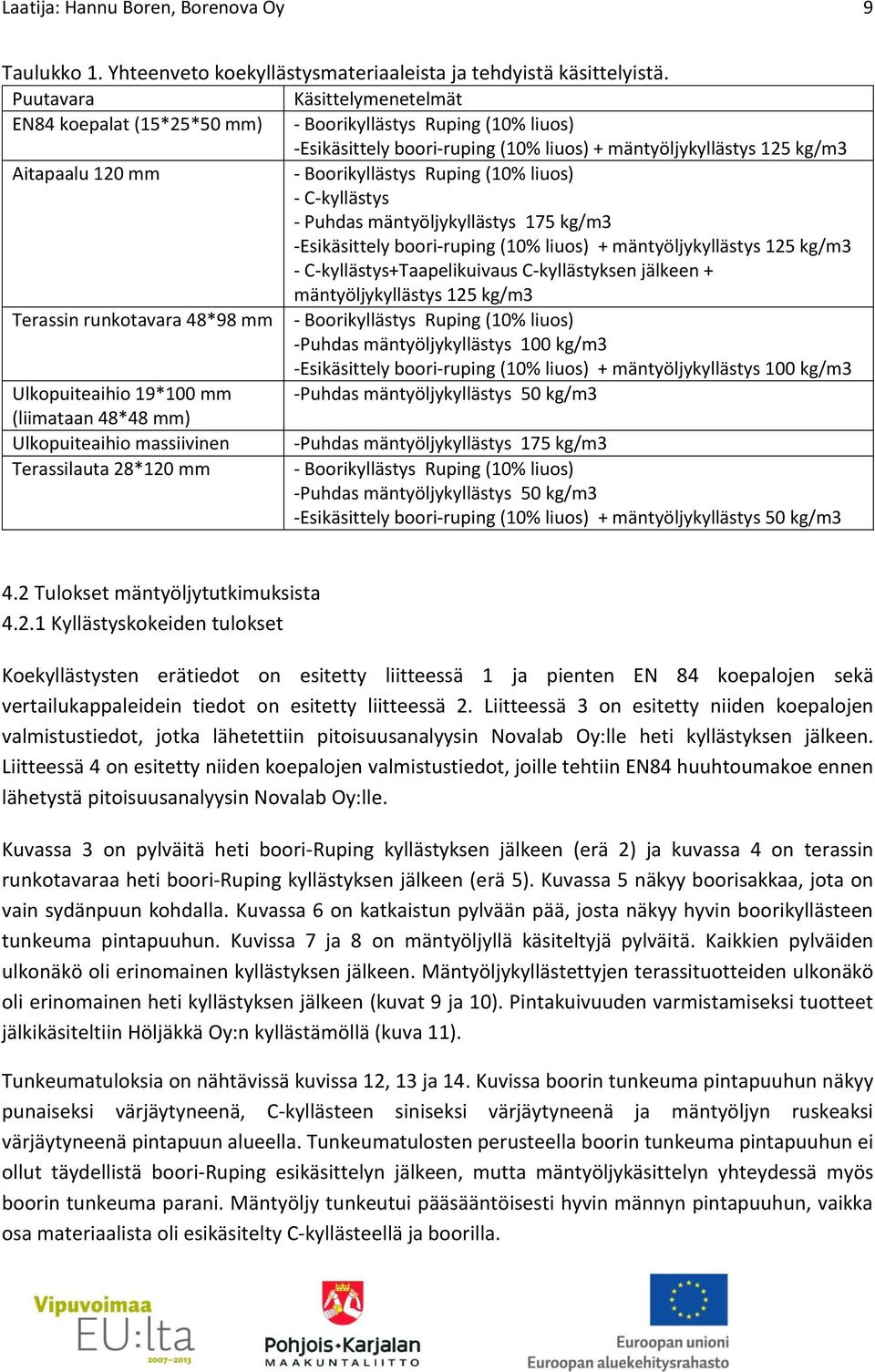 Ruping (10% liuos) - C-kyllästys - Puhdas mäntyöljykyllästys 175 kg/m3 -Esikäsittely boori-ruping (10% liuos) + mäntyöljykyllästys 125 kg/m3 - C-kyllästys+Taapelikuivaus C-kyllästyksen jälkeen +