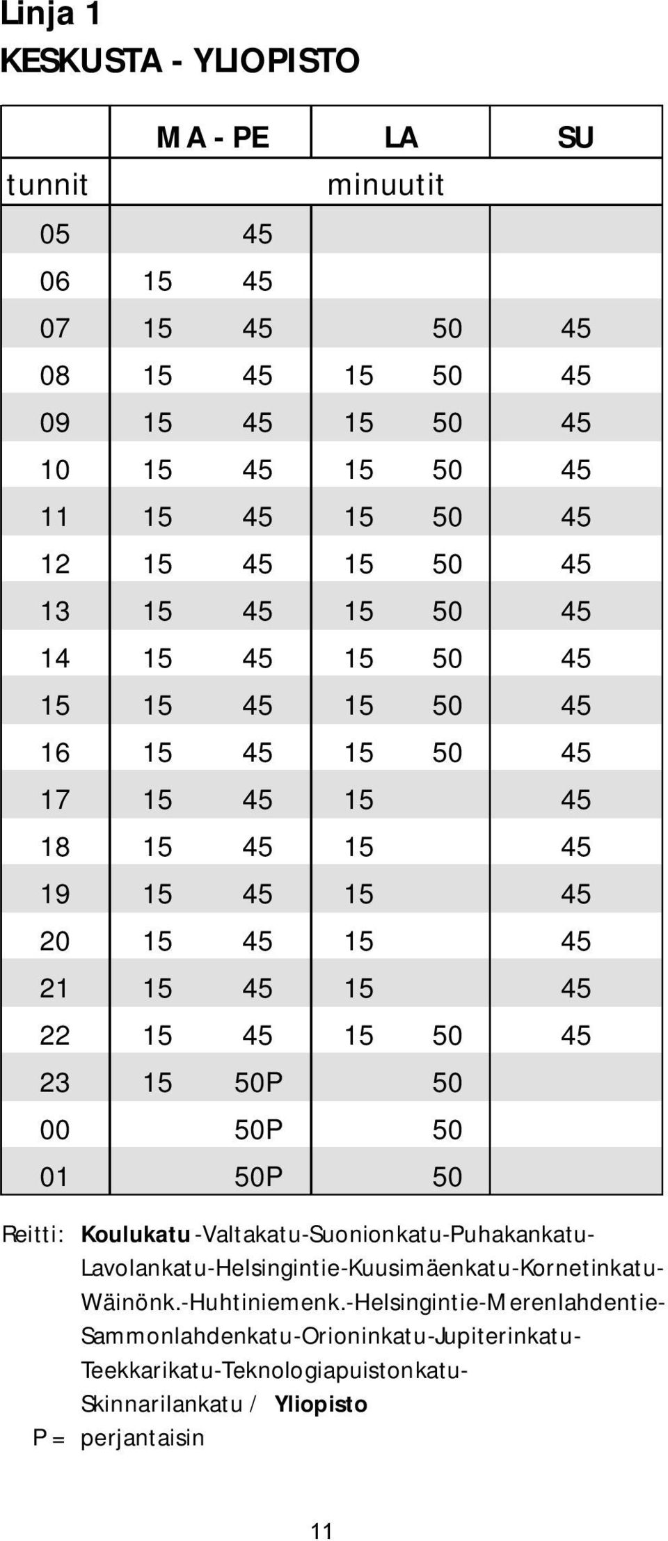 45 23 15 50P 50 00 50P 50 01 50P 50 Reitti: Koulukatu -Valtakatu-Suonionkatu-Puhakankatu- Lavolankatu-Helsingintie-Kuusimäenkatu-Kornetinkatu- Wäinönk.