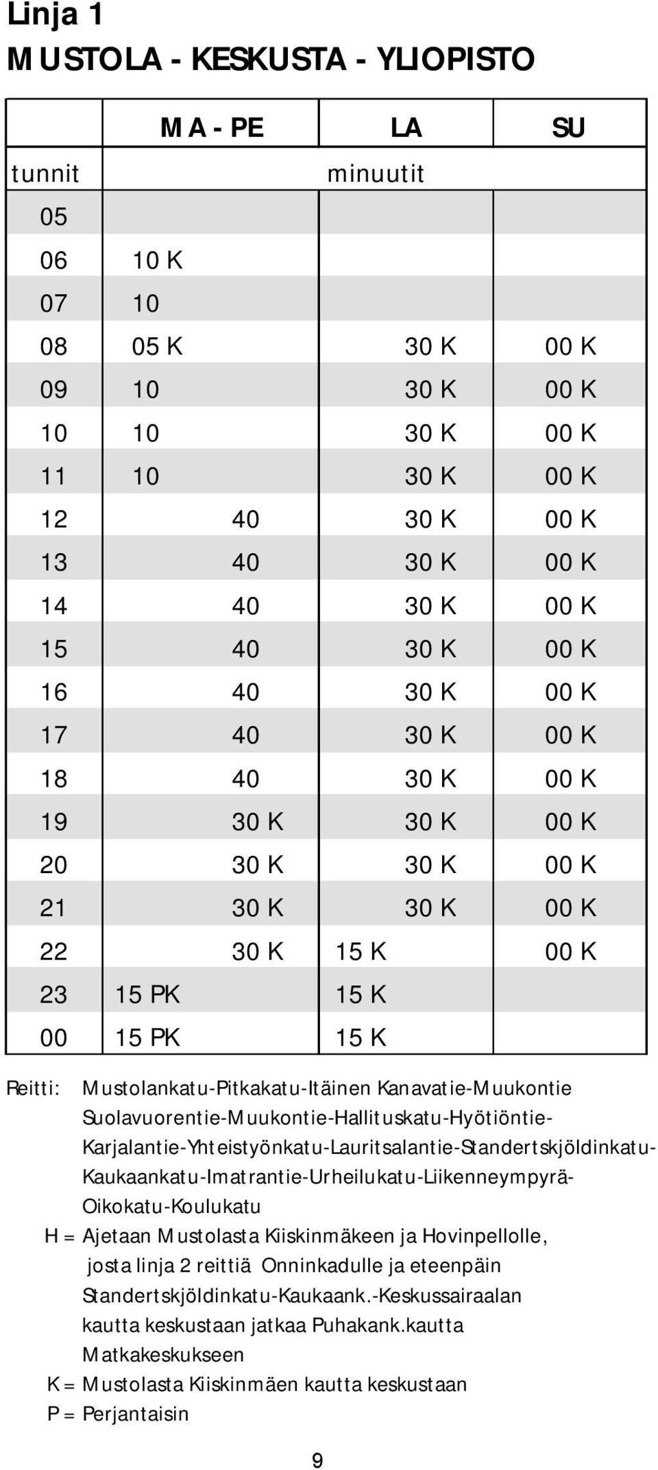 Suolavuorentie-Muukontie-Hallituskatu-Hyötiöntie- Karjalantie-Yhteistyönkatu-Lauritsalantie-Standertskjöldinkatu- Kaukaankatu-Imatrantie-Urheilukatu-Liikenneympyrä- Oikokatu-Koulukatu H = Ajetaan