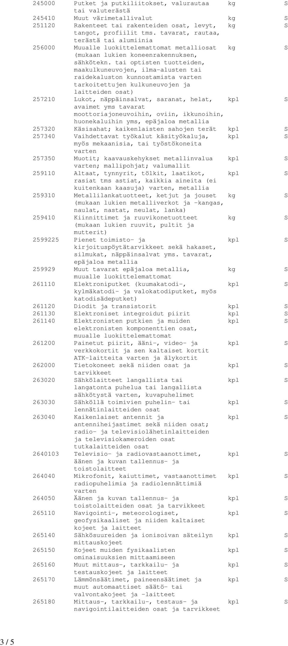 tai optisten tuotteiden, maakulkuneuvojen, ilma-alusten tai raidekaluston kunnostamista varten tarkoitettujen kulkuneuvojen ja laitteiden osat) 257210 Lukot, näppäinsalvat, saranat, helat, kpl S