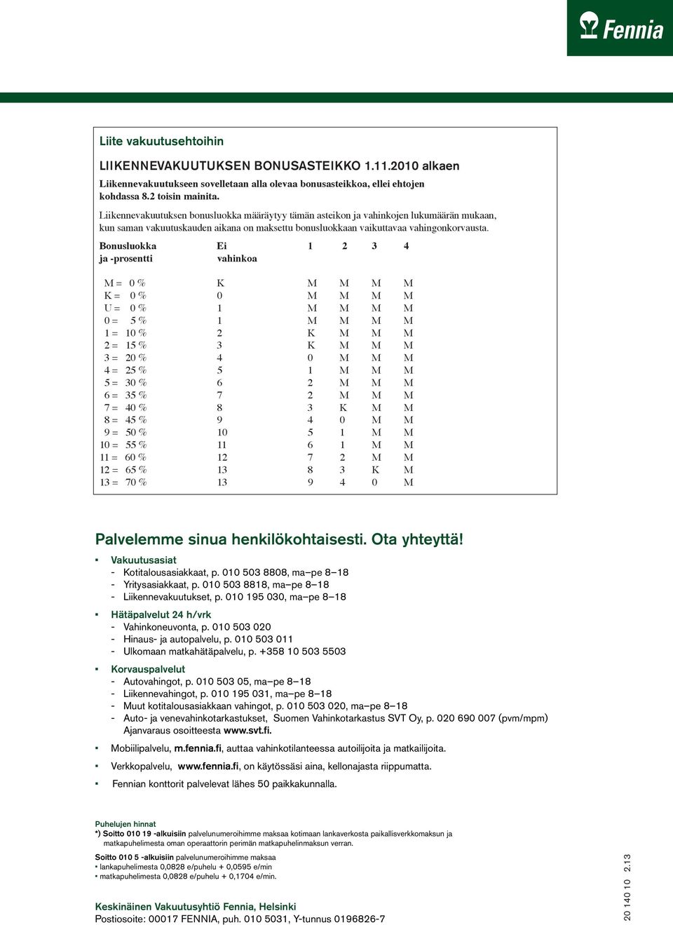 Bonusluokka Ei 1 2 3 4 ja -prosentti vahinkoa M = 0 % K M M M M K = 0 % 0 M M M M U = 0 % 1 M M M M 0 = 5 % 1 M M M M 1 = 10 % 2 K M M M 2 = 15 % 3 K M M M 3 = 20 % 4 0 M M M 4 = 25 % 5 1 M M M 5 =