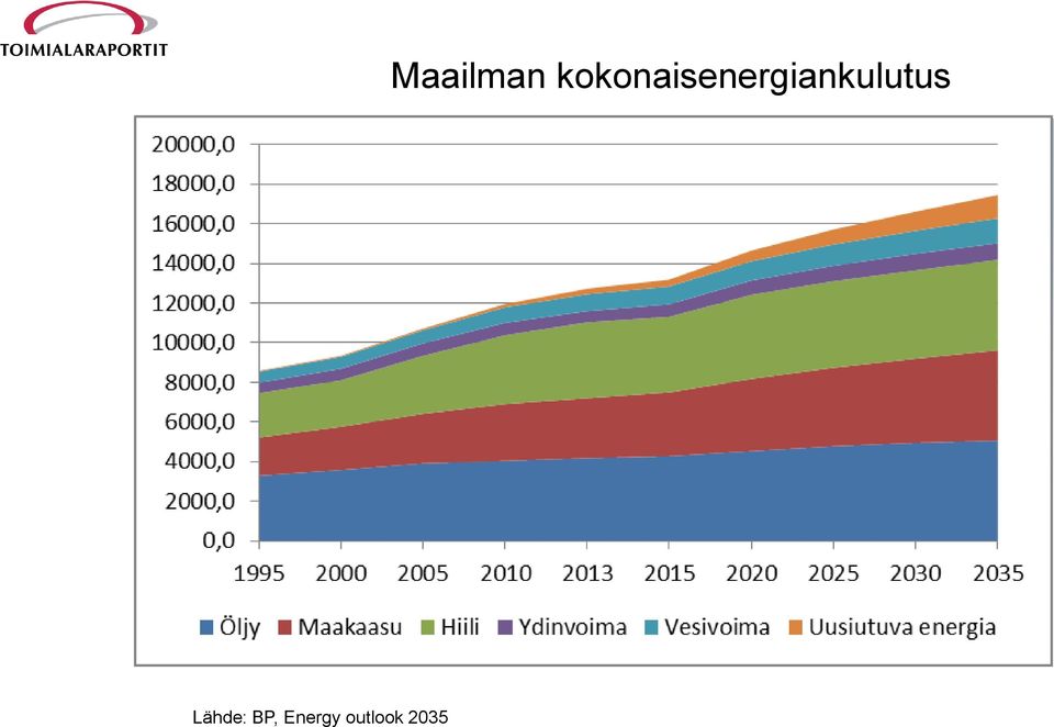 2035 Maailman
