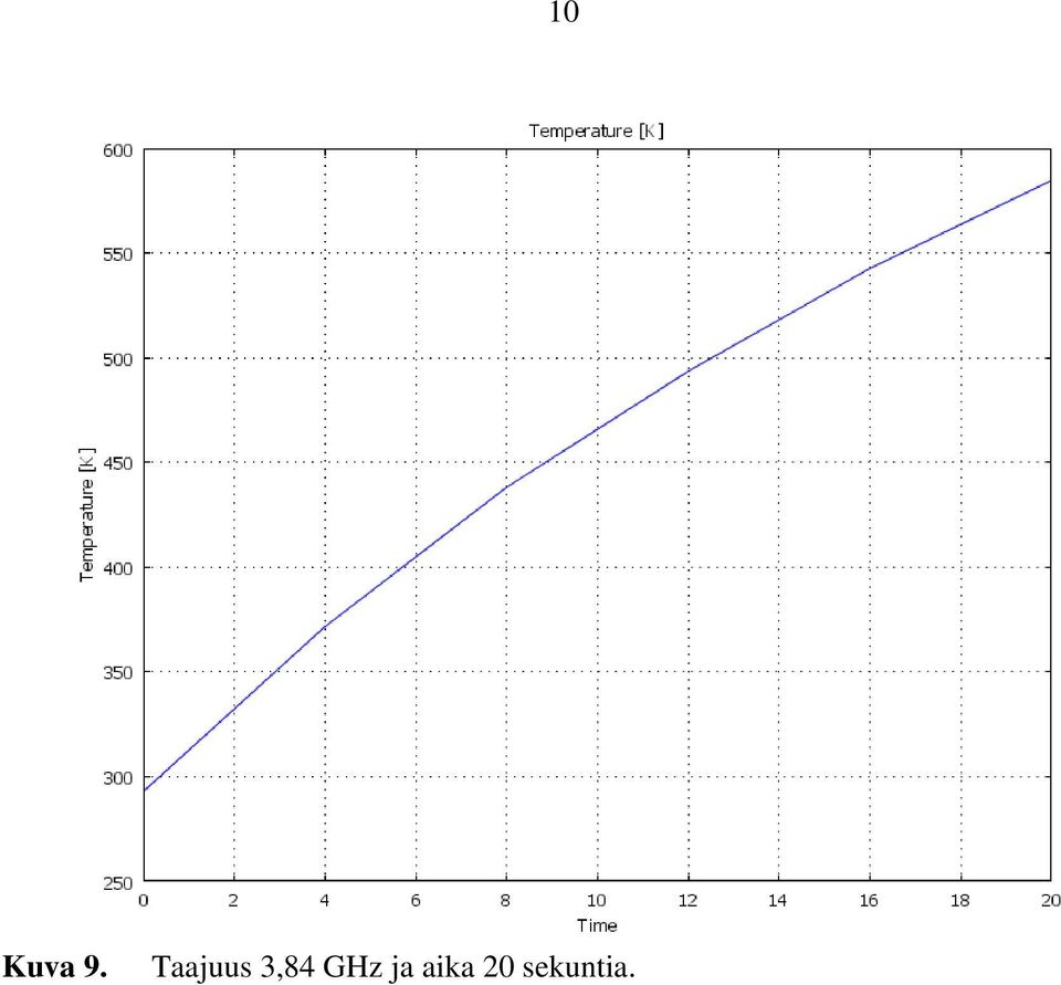 3,84 GHz ja