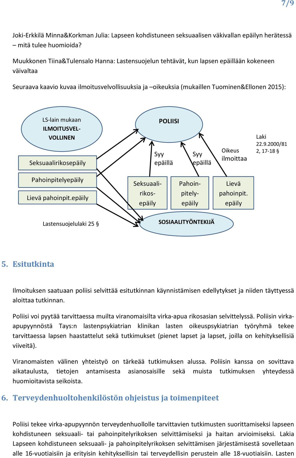 mukaan ILMOITUSVEL- VOLLINEN Seksuaalirikosepäily Pahoinpitelyepäily Lievä pahoinpit.