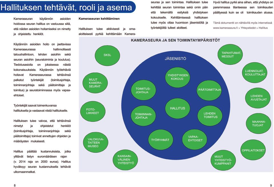 Hallituksen tulee kehittää seuran toimintaa sekä omin päin että tekemällä esityksiä yhdistyksen kokoukselle.