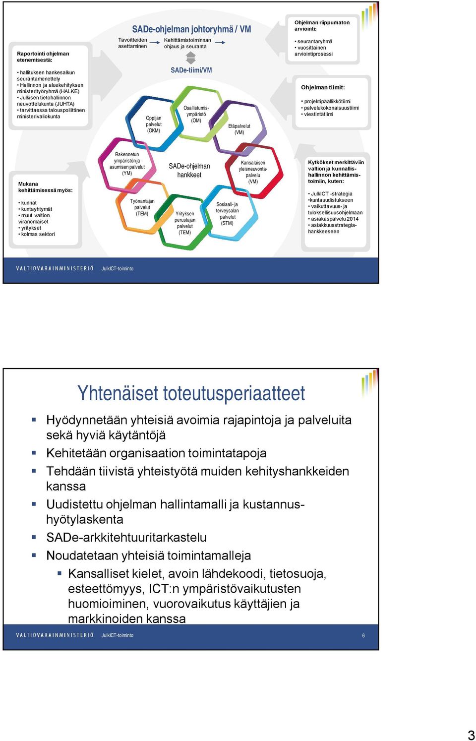 Ohjelman riippumaton arviointi: seurantaryhmä vuosittainen arviointiprosessi Ohjelman tiimit: projektipäällikkötiimi palvelukokonaisuustiimi viestintätiimi Mukana kehittämisessä myös: kunnat