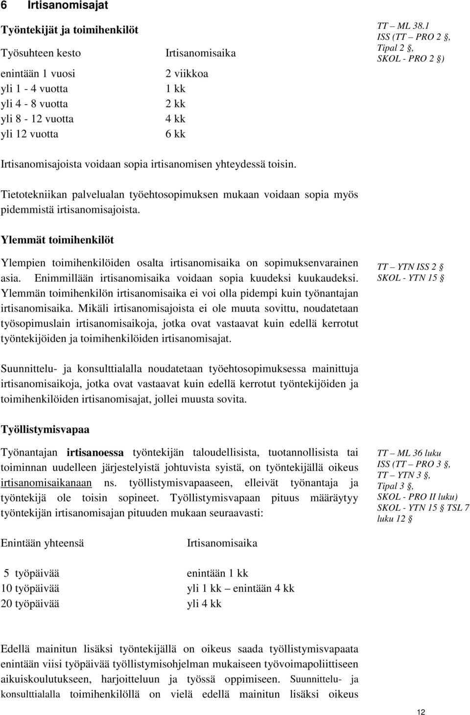 Tietotekniikan palvelualan työehtosopimuksen mukaan voidaan sopia myös pidemmistä irtisanomisajoista. Ylemmät toimihenkilöt Ylempien toimihenkilöiden osalta irtisanomisaika on sopimuksenvarainen asia.