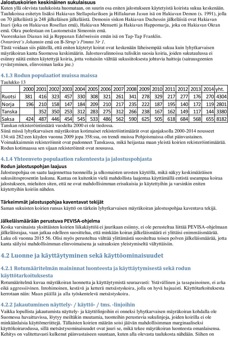 Demonin siskon Hakiavan Duchessin jälkeläisiä ovat Hakiavan Inari (joka on Hakiavan Rosellan emä), Hakiavan Menuetti ja Hakiavan Happomarja, joka on Hakiavan Okran emä.
