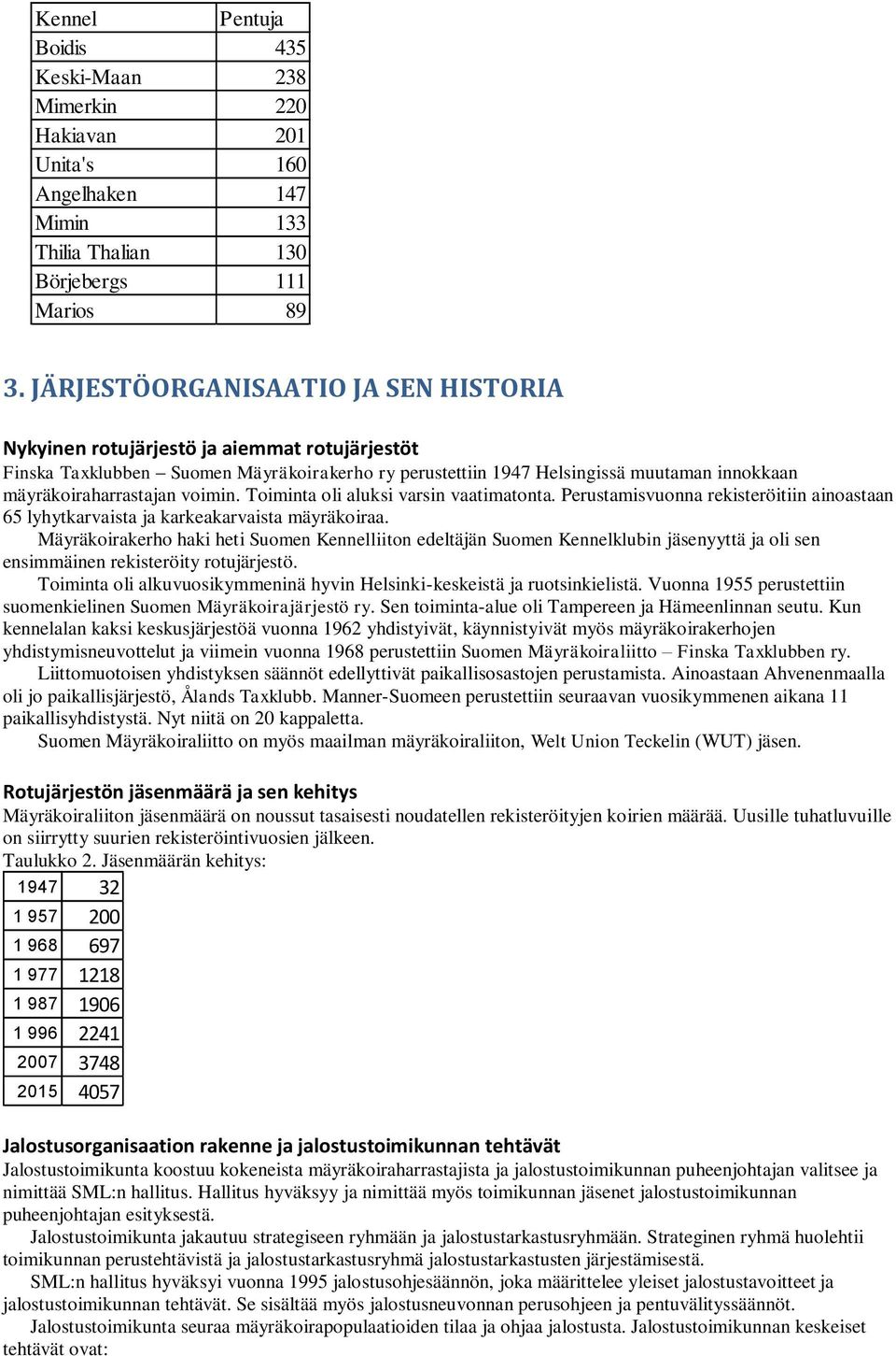 voimin. Toiminta oli aluksi varsin vaatimatonta. Perustamisvuonna rekisteröitiin ainoastaan 65 lyhytkarvaista ja karkeakarvaista mäyräkoiraa.
