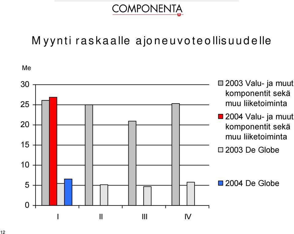 muu liiketoiminta 24 Valu- ja muut