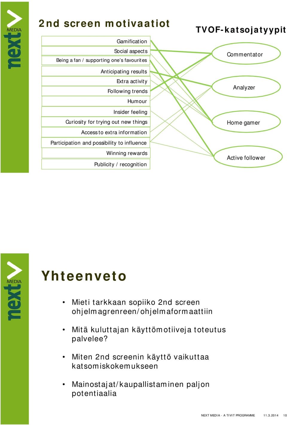 recognition TVOF-katsojatyypit Commentator Analyzer Home gamer Active follower Yhteenveto Mieti tarkkaan sopiiko 2nd screen