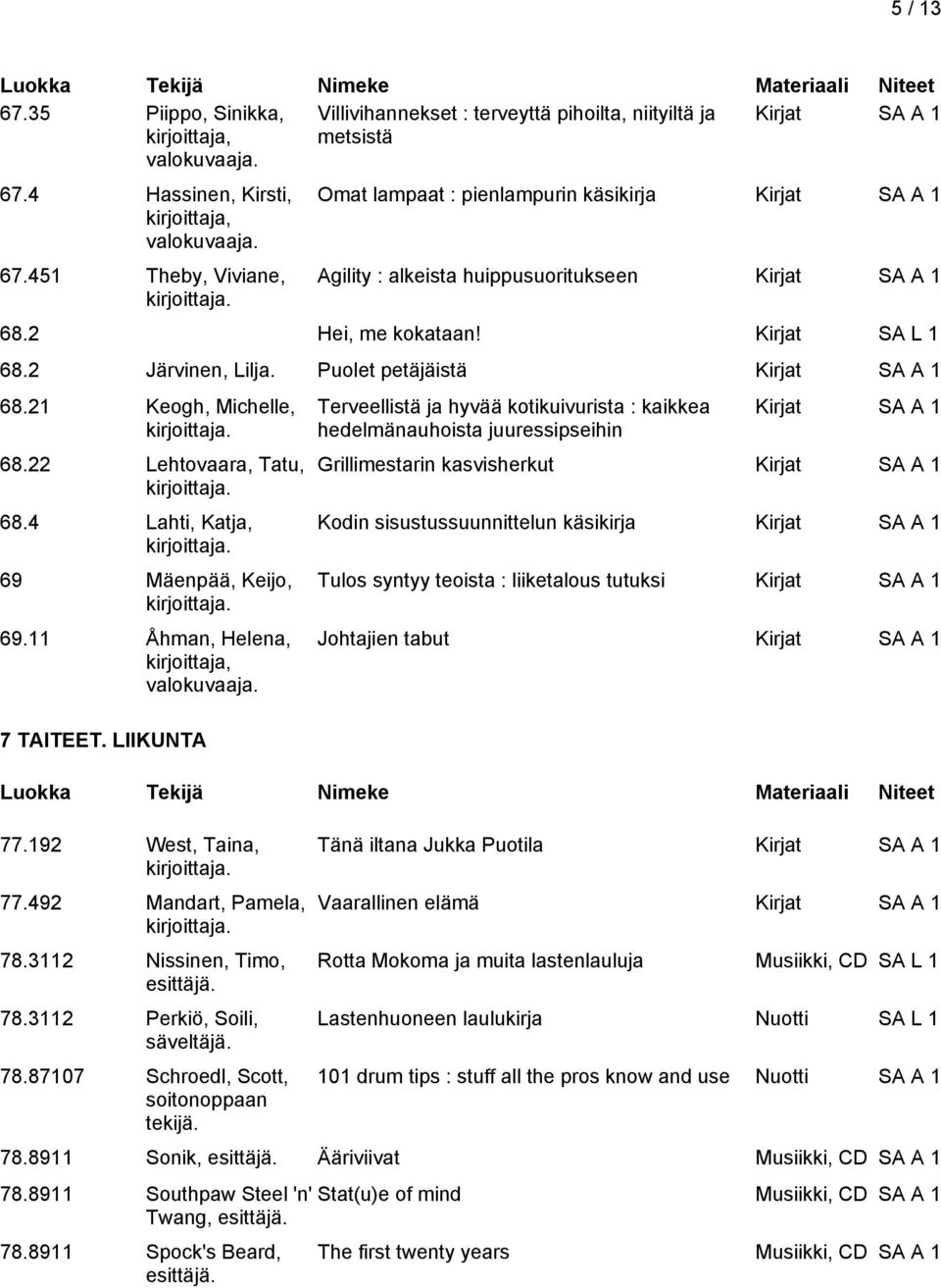 22 Lehtovaara, Tatu, 68.4 Lahti, Katja, 69 Mäenpää, Keijo, 69.11 Åhman, Helena, 7 TAITEET. LIIKUNTA 77.192 West, Taina, 77.492 Mandart, Pamela, 78.3112 Nissinen, Timo, 78.
