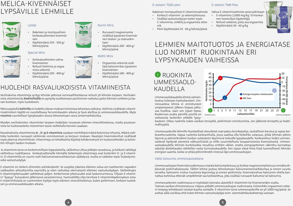 kalsiumrikas lypsävien kivennäinen Käyttömäärä 180-400 g/ HUOLEHDI RASVALIUKOISISTA VITAMIINEISTA Vesiliukoisia vitamiineja syntyy lehmän pötsissä normaalitilanteessa reilusti yli lehmän tarpeen.