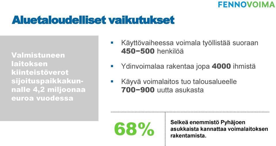 suoraan 450 500 henkilöä Ydinvoimalaa rakentaa jopa 4000 ihmistä Käyvä voimalaitos tuo