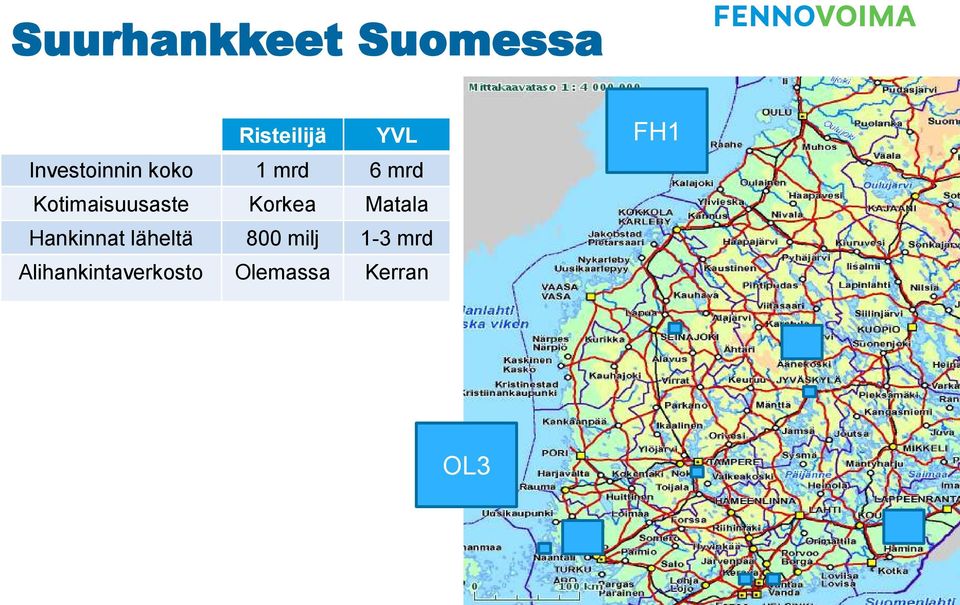 Kotimaisuusaste Korkea Matala Hankinnat