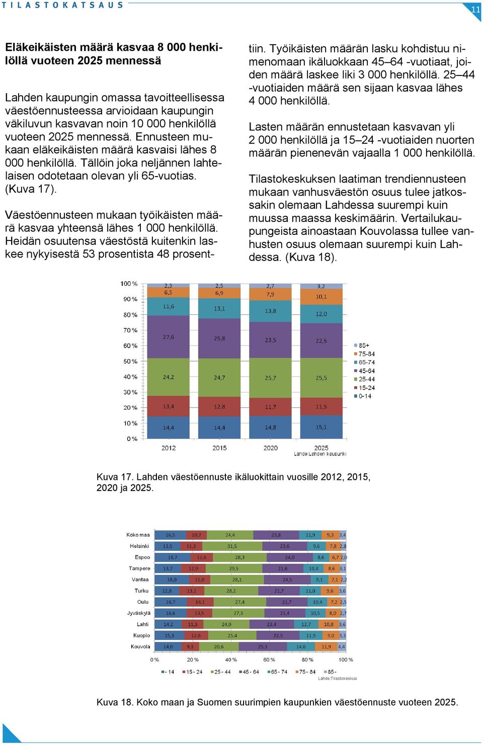 Väestöennusteen mukaan työikäisten määrä kasvaa yhteensä lähes 1 000 henkilöllä. Heidän osuutensa väestöstä kuitenkin laskee nykyisestä 53 prosentista 48 prosent- tiin.