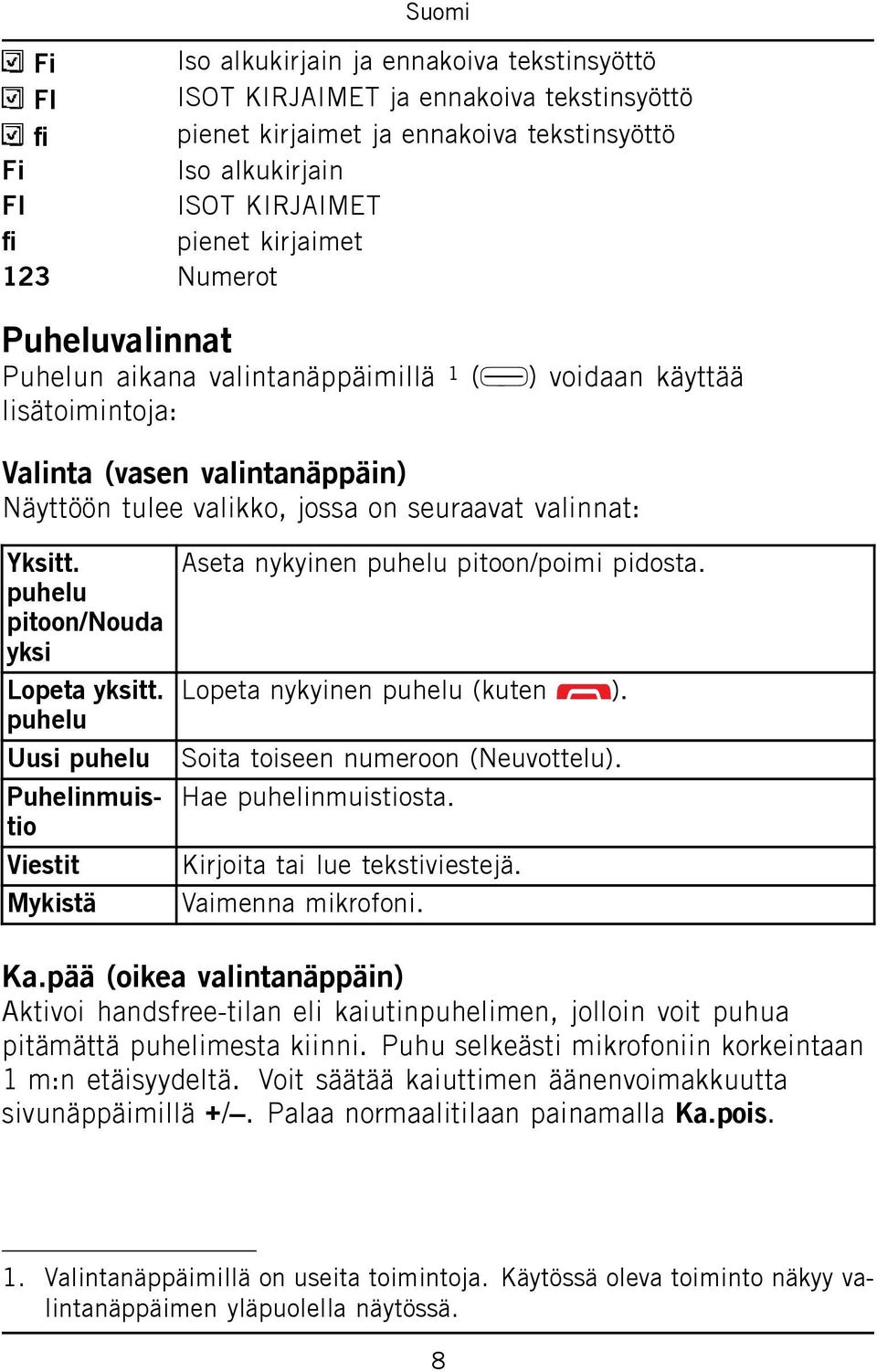 puhelu pitoon/nouda yksi Lopeta yksitt. puhelu Uusi puhelu Puhelinmuistio Viestit Mykistä Aseta nykyinen puhelu pitoon/poimi pidosta. Lopeta nykyinen puhelu (kuten ).