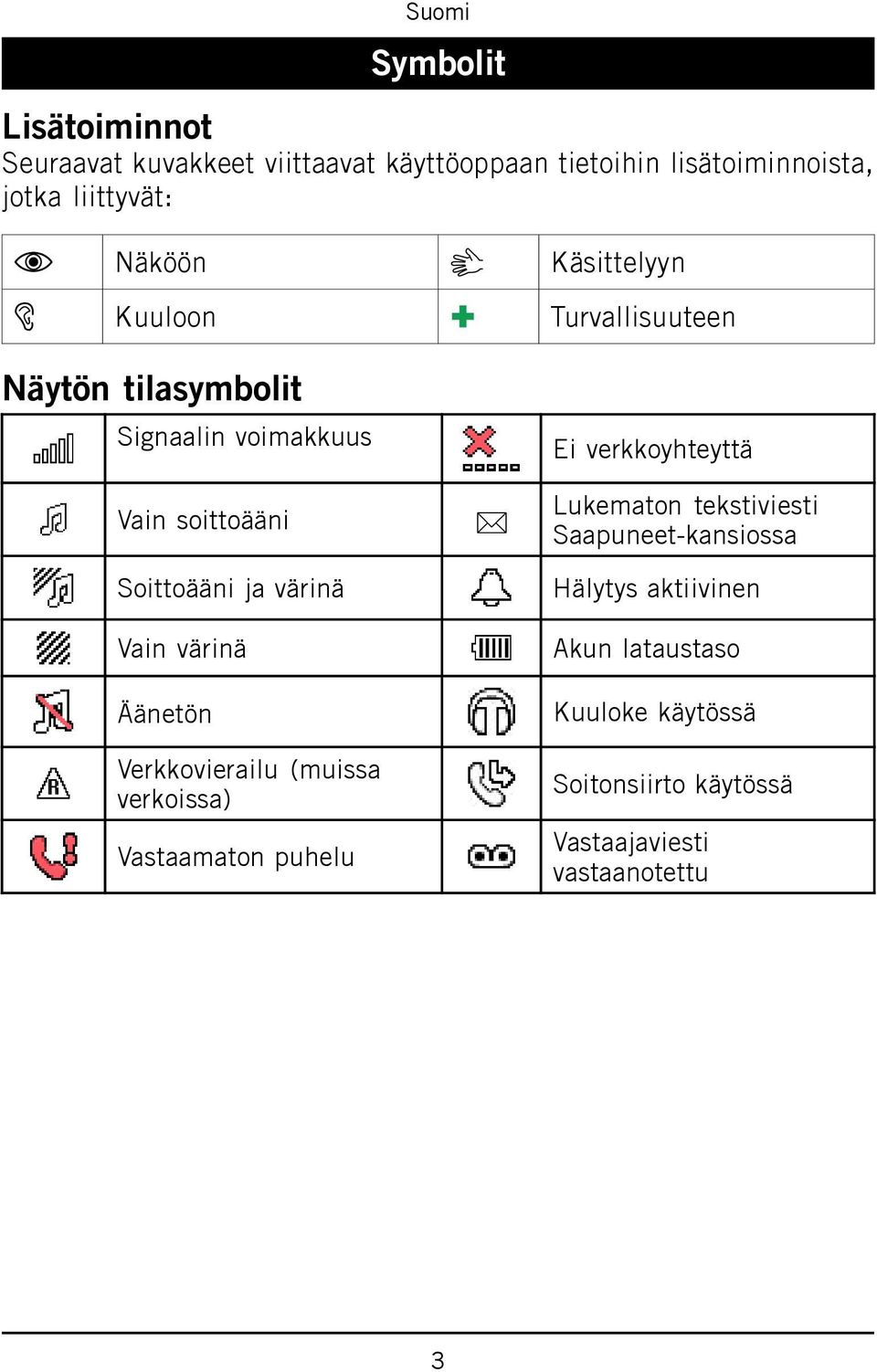 Verkkovierailu (muissa verkoissa) Vastaamaton puhelu Käsittelyyn Turvallisuuteen Ei verkkoyhteyttä Lukematon