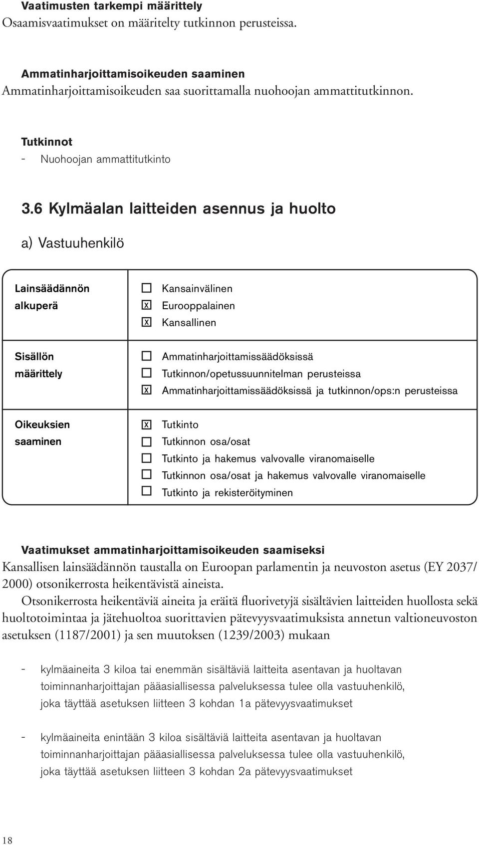 6 Kylmäalan laitteiden asennus ja huolto a) Vastuuhenkilö ja hakemus valvovalle viranomaiselle ja rekisteröityminen Kansallisen lainsäädännön taustalla on Euroopan parlamentin ja neuvoston asetus (EY