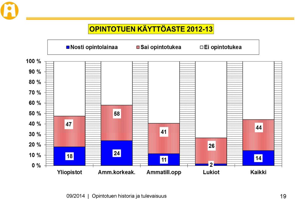 historia ja