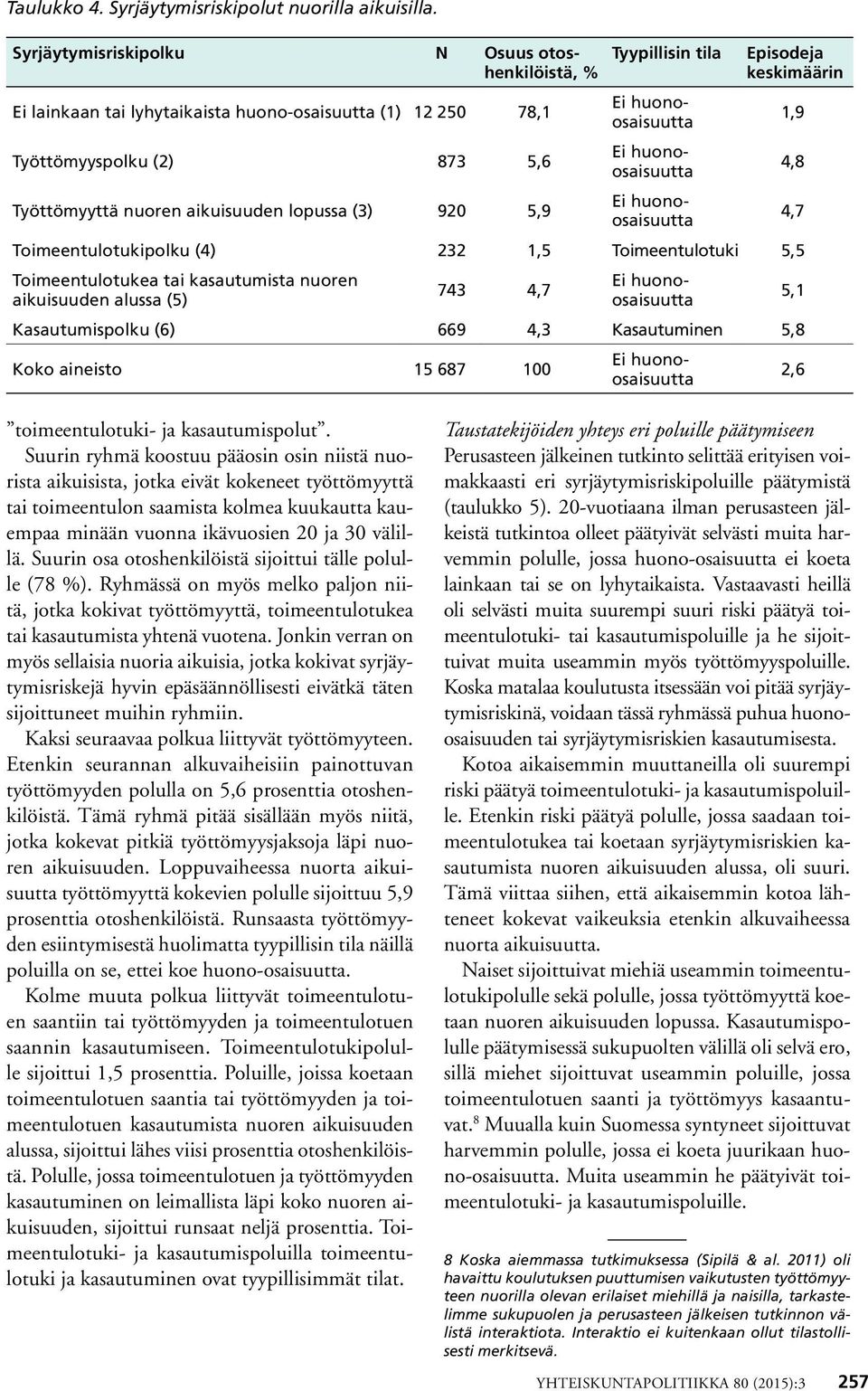 Tyypillisin tila Ei huonoosaisuutta Ei huonoosaisuutta Ei huonoosaisuutta Episodeja keskimäärin Toimeentulotukipolku (4) 232 1,5 Toimeentulotuki 5,5 Toimeentulotukea tai kasautumista nuoren