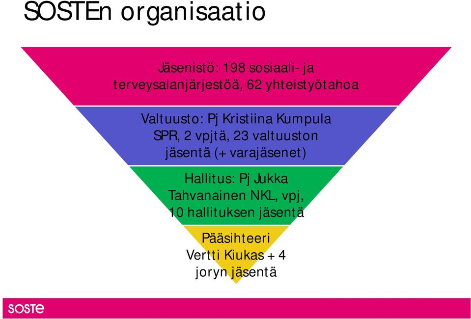 valtuuston jäsentä (+ varajäsenet) Hallitus: Pj Jukka Tahvanainen