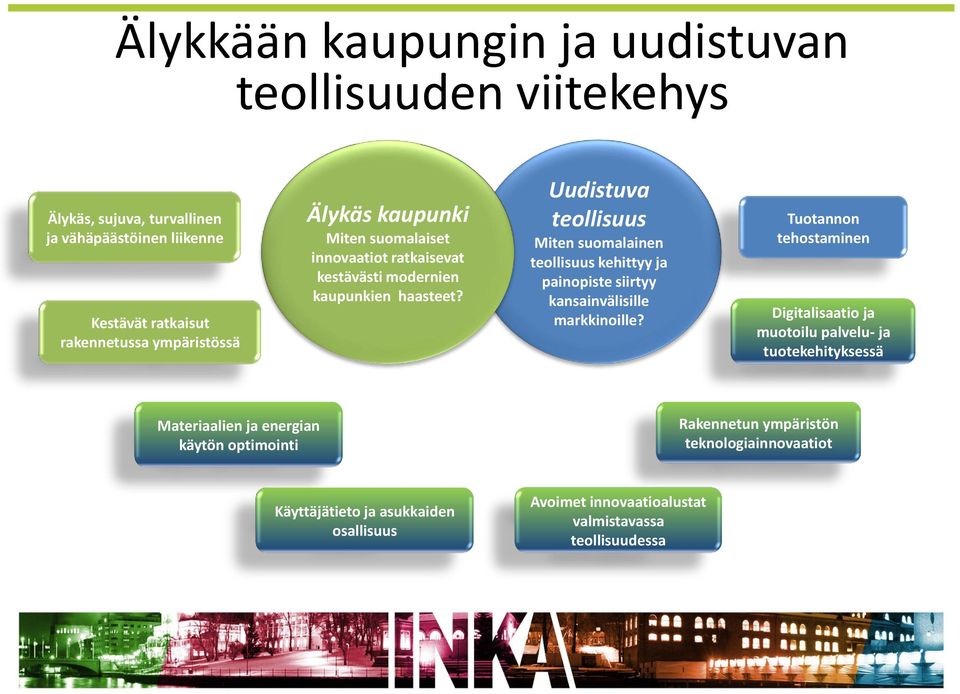 Uudistuva teollisuus Miten suomalainen teollisuus kehittyy ja painopiste siirtyy kansainvälisille markkinoille?