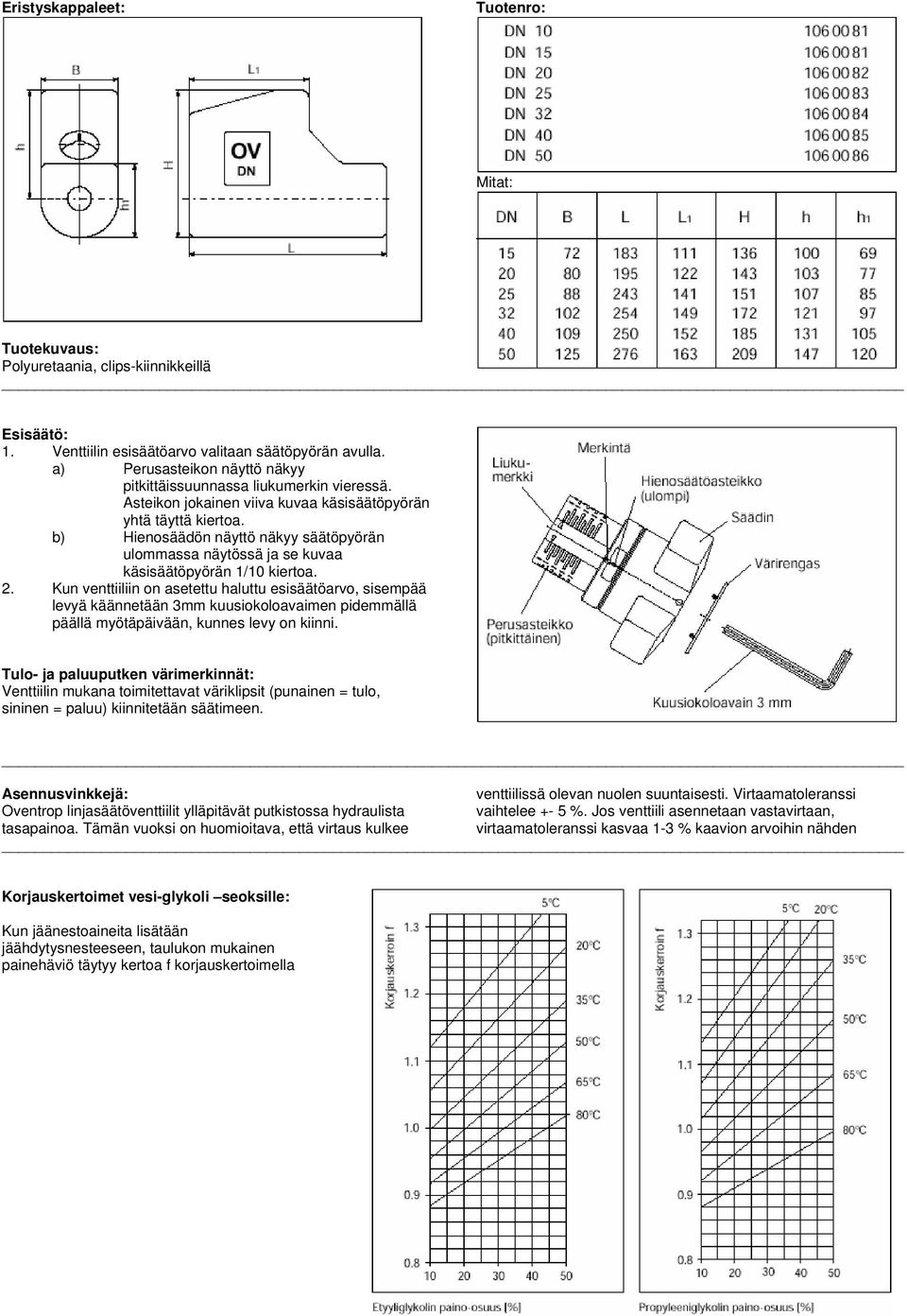 b) Hienosäädön näyttö näkyy säätöpyörän ulommassa näytössä ja se kuvaa käsisäätöpyörän 1/10 kiertoa. 2.