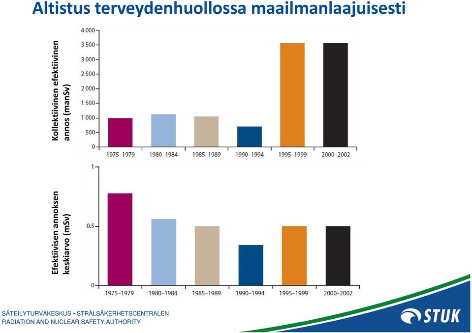 Efektiivisen annoksen keskiarvo