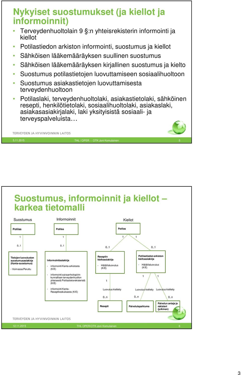 Potilaslaki, terveydenhuoltolaki, asiakastietolaki, sähköinen resepti, henkilötietolaki, sosiaalihuoltolaki, asiakaslaki, asiakasasiakirjalaki, laki yksityisistä sosiaali- ja terveyspalveluista 5.