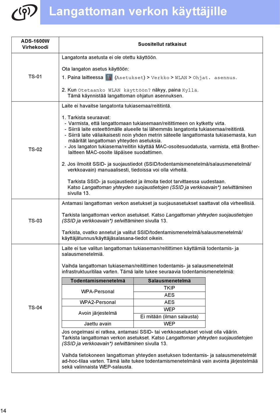 Laite ei havaitse langatonta tukiasemaa/reititintä. TS-02 1. Tarkista seuraavat: - Varmista, että langattomaan tukiasemaan/reitittimeen on kytketty virta.